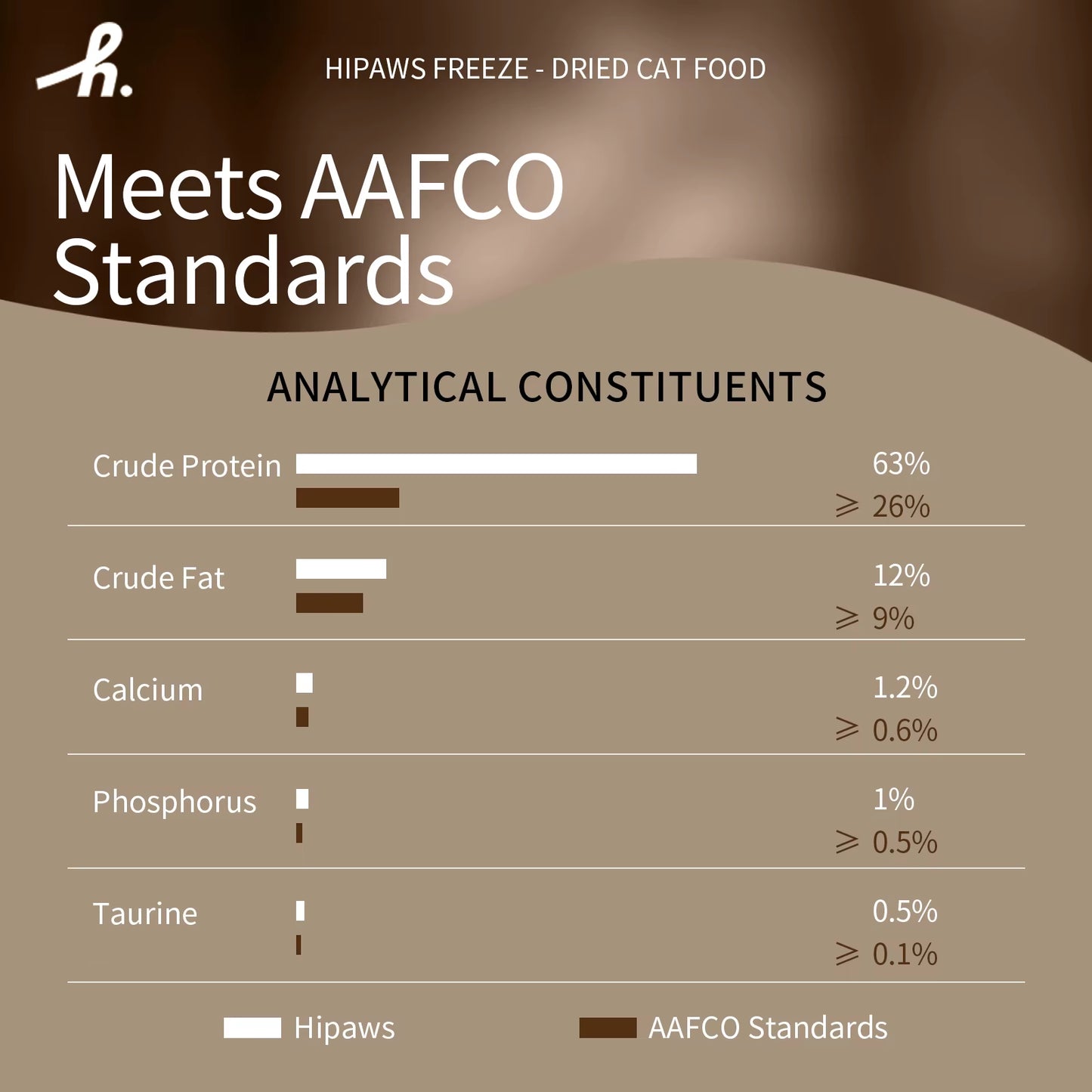 Complete Natural Rabbit Recipe Freeze-Dried Cat Food Treats Toppers 280G, Hypoallergenic No Grain Fresh Rabbit; Freeze Dr