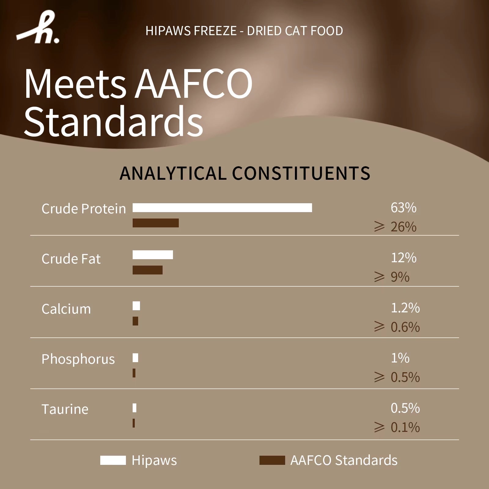 Complete Natural Rabbit Recipe Freeze-Dried Cat Food Treats Toppers 280G, Hypoallergenic No Grain Fresh Rabbit; Freeze Dr