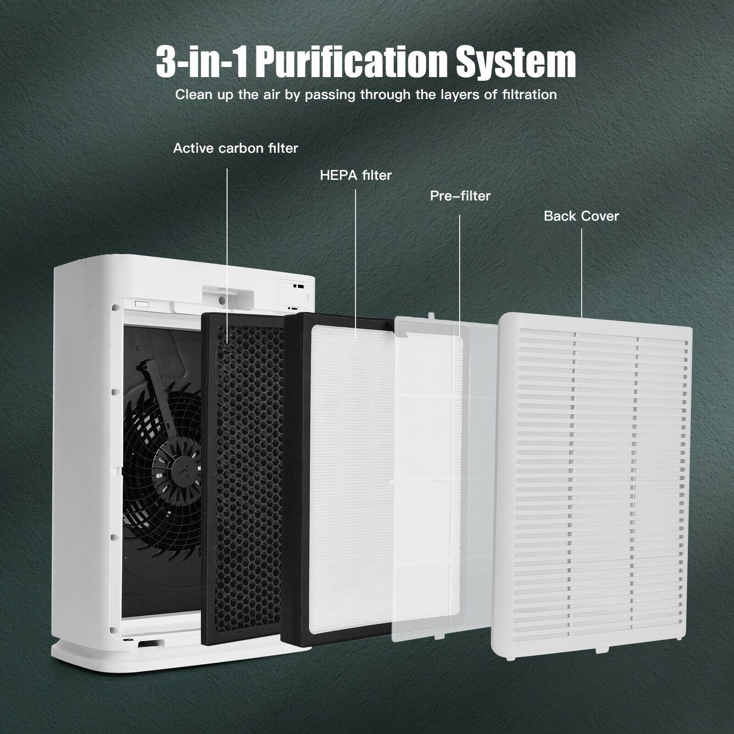 Premium HEPA Filter for Air Purifier